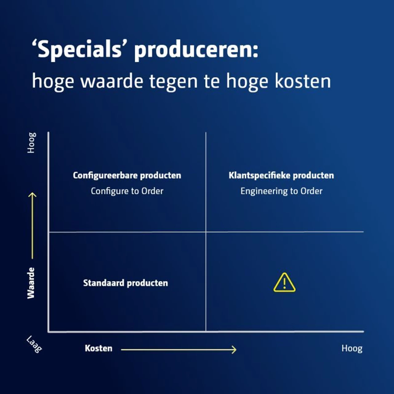 Configureerbare producten